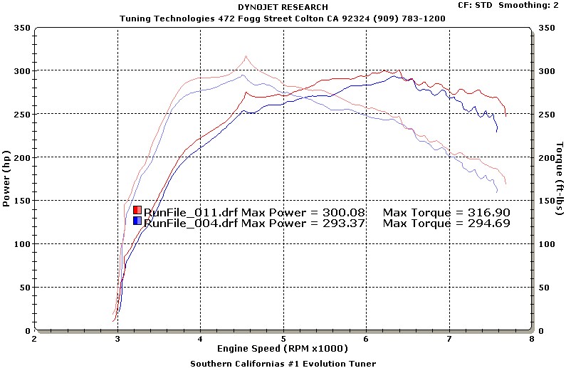 Baseline, tuned (004) vs. Add MIL.SPEC cat, tuned (011)