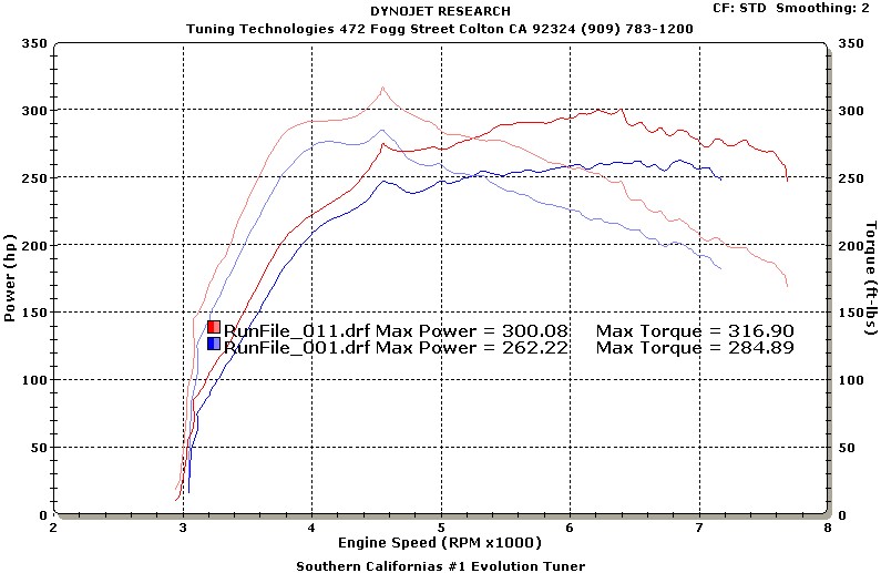 Baseline, untuned (001) vs. Add MIL.SPEC cat, tuned (011)